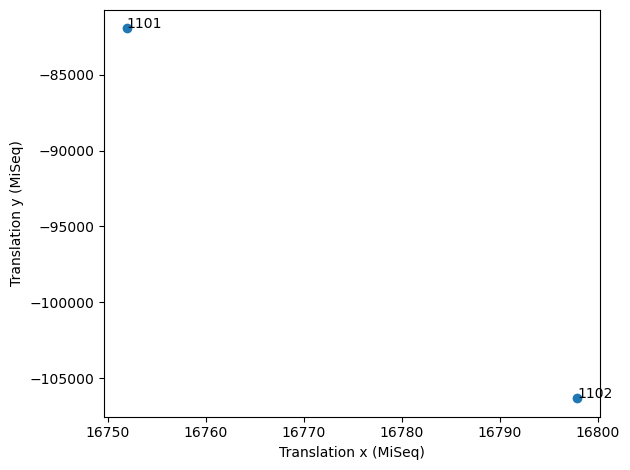 ../_images/SPARXS_3_aligning_datasets_22_1.png