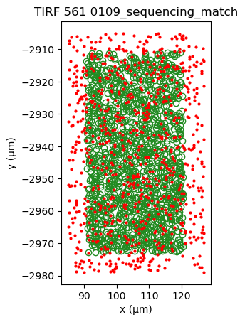 ../_images/SPARXS_3_aligning_datasets_46_1.png