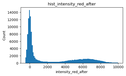 ../_images/SPARXS_5_single_molecule_data_analysis_2_14_1.png