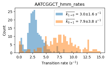 ../_images/SPARXS_5_single_molecule_data_analysis_2_62_3.png