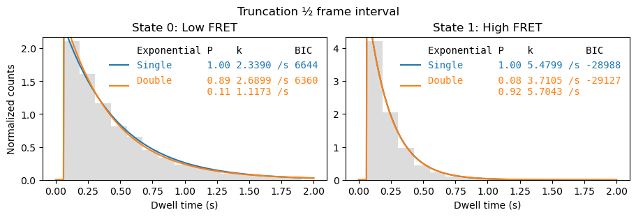 ../../_images/user_guide_dwell_time_analysis_maximum_likelihood_estimation_4_1.png