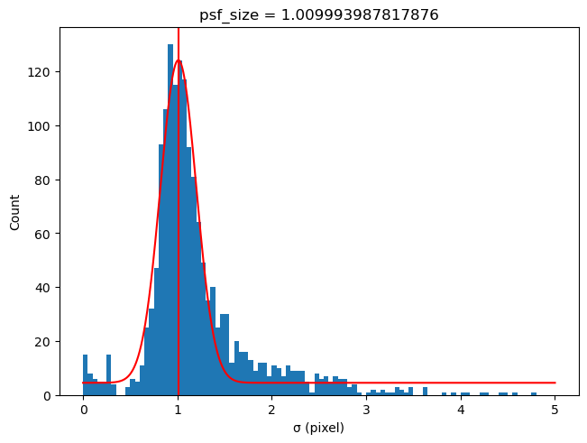../_images/SPARXS_1_single_molecule_data_analysis_49_3.png