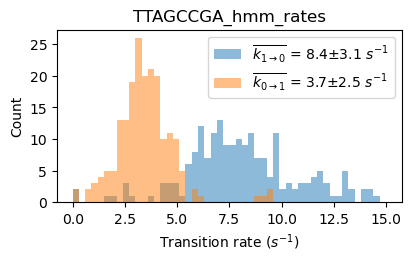 ../_images/SPARXS_5_single_molecule_data_analysis_2_62_5.png