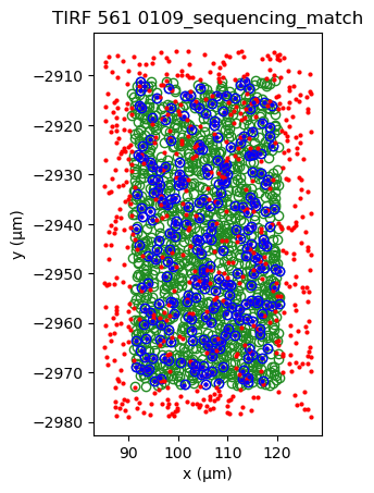 ../_images/SPARXS_3_aligning_datasets_69_1.png
