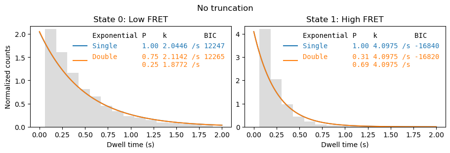 ../../_images/user_guide_dwell_time_analysis_maximum_likelihood_estimation_3_2.png