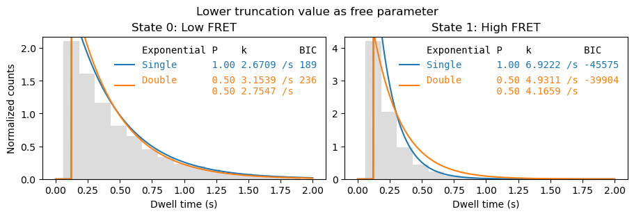 ../../_images/user_guide_dwell_time_analysis_maximum_likelihood_estimation_7_1.png