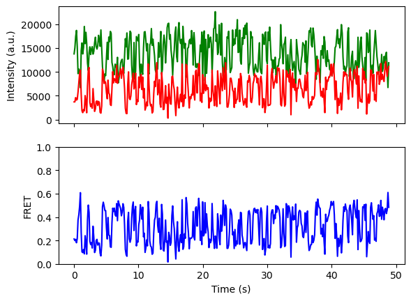 ../_images/SPARXS_1_single_molecule_data_analysis_57_1.png