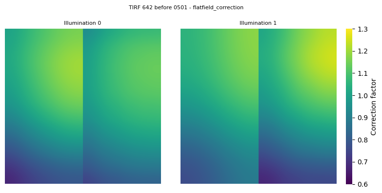 ../_images/SPARXS_1_single_molecule_data_analysis_26_1.png