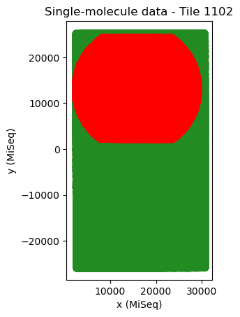 ../_images/SPARXS_3_aligning_datasets_20_4.png