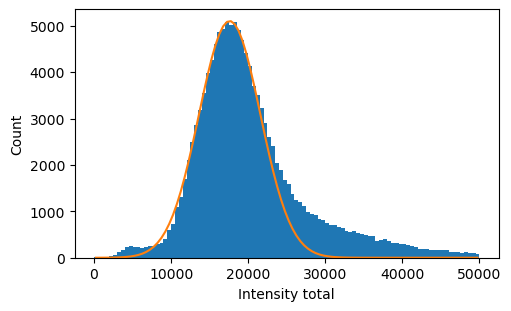 ../_images/SPARXS_5_single_molecule_data_analysis_2_18_1.png