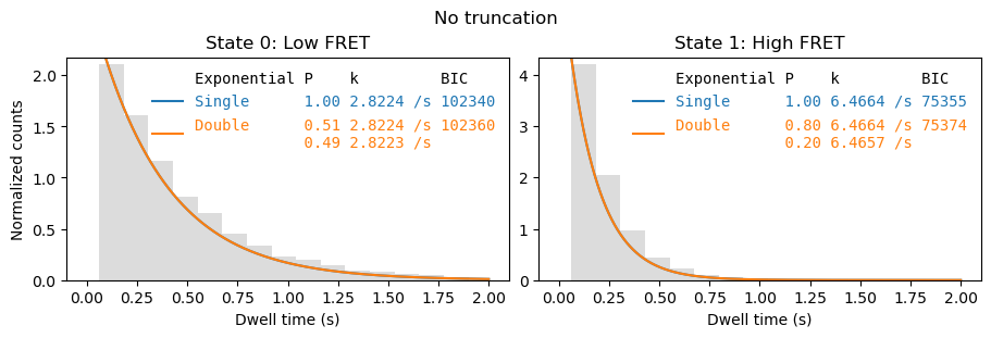 ../../_images/user_guide_dwell_time_analysis_histogram_fit_9_1.png