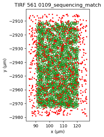 ../_images/SPARXS_3_aligning_datasets_42_1.png